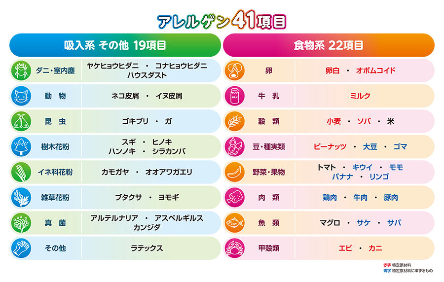 アレルゲン41項目